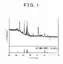 Fig. 02 - Negative-electrode active material, and method for production of negative-electrode active material