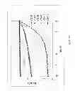 Fig. 06 - Planar electronic semiconductor device