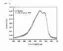 Fig. 06 - Semi-fluoroalkyl group substituted organic semiconductor polymer and organic thin film transistor including the same