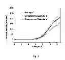 Fig. 03 - TOP-EMITTING ORGANIC ELECTROLUMINESCENT DEVICE AND MANUFACTURING METHOD THEREOF