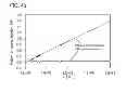 Fig. 44 - Semiconductor device and method for manufacturing the same