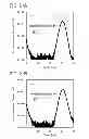 Fig. 22 - Semiconductor device and method for manufacturing the same