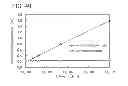 Fig. 41 - Semiconductor device and method for manufacturing the same