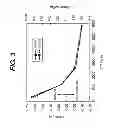 Fig. 04 - Epitaxy technique for growing semiconductor compounds