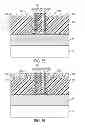 Fig. 20 - Replacement metal gate FinFET