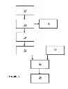 Fig. 02 - Process for utilising waste drill cuttings in plastics