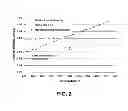 Fig. 03 - Post electron beam conditioning of polymeric medical devices