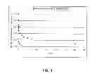 Fig. 04 - Post electron beam conditioning of polymeric medical devices