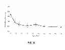 Fig. 07 - Post electron beam conditioning of polymeric medical devices