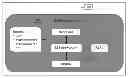 Fig. 01 - Method for Reducing Power Consumption of Location Based Applications Running on Mobile Devices