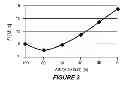 Fig. 03 - Composite dilation mode resonators