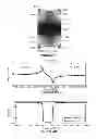 Fig. 04 - Composite dilation mode resonators