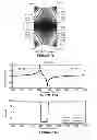 Fig. 07 - Composite dilation mode resonators