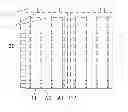 Fig. 01 - Symmetric quadrupole structured field emission display without spacer