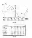 Fig. 15 - Spectral shift control for dimmable AC LED lighting