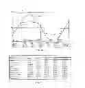 Fig. 16 - Spectral shift control for dimmable AC LED lighting