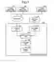 Fig. 07 - Identification device, method and computer program product