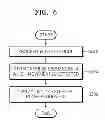 Fig. 07 - Method of obtaining image and providing information on screen of magnetic resonance imaging apparatus, and apparatus thereof