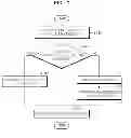 Fig. 08 - Method of obtaining image and providing information on screen of magnetic resonance imaging apparatus, and apparatus thereof