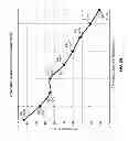 Fig. 07 - Threshold tracking bias voltage for mixers