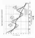 Fig. 08 - Threshold tracking bias voltage for mixers