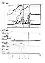 Fig. 05 - Driver for switching element and control system for machine using the same