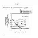 Fig. 22 - Semiconductor device, method for manufacturing the semiconductor device, and method for controlling the semiconductor device
