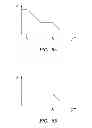Fig. 07 - Low dissipation amplifier