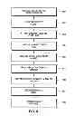 Fig. 04 - Wound transformer core and method of manufacture