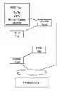 Fig. 01 - Methods for enabling low-power RFID communication