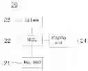 Fig. 01 - Method and apparatus for controlling automatic interworking of multiple devices