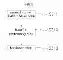 Fig. 06 - Method and apparatus for controlling automatic interworking of multiple devices