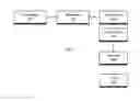 Fig. 02 - Mobile location and time sensitive messaging platform