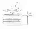 Fig. 09 - Method and apparatus for removing spoofing signal in satellite navigation system