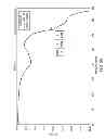 Fig. 22 - Dual Band Interleaved Phased Array Antenna