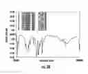 Fig. 29 - Multiband antenna assemblies including helical and linear radiating elements