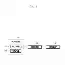 Fig. 02 - User Interface (UI) display method and apparatus of touch-enabled device
