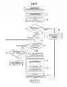 Fig. 06 - Information processing terminal and method, program, and recording medium