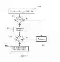 Fig. 06 - Method for identifying changes in signal frequencies emitted by a stylus interacting with a digitizer sensor