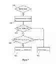 Fig. 08 - Method for identifying changes in signal frequencies emitted by a stylus interacting with a digitizer sensor