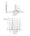 Fig. 09 - Method for identifying changes in signal frequencies emitted by a stylus interacting with a digitizer sensor