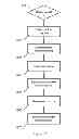Fig. 12 - Method for identifying changes in signal frequencies emitted by a stylus interacting with a digitizer sensor