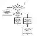 Fig. 01 - Position sensing methods and devices with dynamic gain for edge positioning