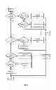 Fig. 04 - Position sensing methods and devices with dynamic gain for edge positioning