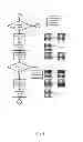 Fig. 16 - Position sensing methods and devices with dynamic gain for edge positioning