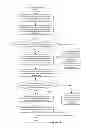 Fig. 04 - Electronic document thinning