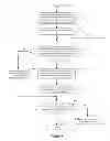 Fig. 09 - Electronic document thinning