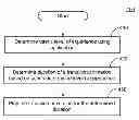 Fig. 01 - VARIABLE LENGTH ANIMATIONS BASED ON USER INPUTS