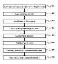 Fig. 01 - DISPLAY SYSTEM