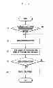 Fig. 05 - SCREEN DISPLAY CONTROL METHOD OF TERMINAL